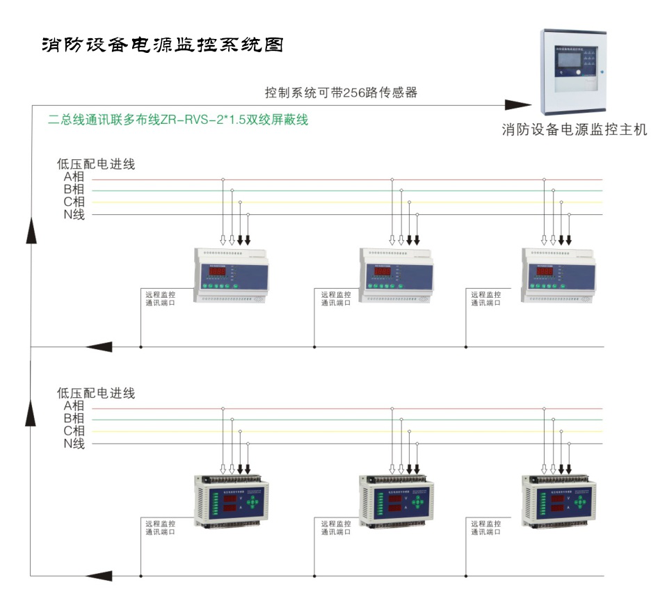 智能消防應急疏散指示系統(tǒng)