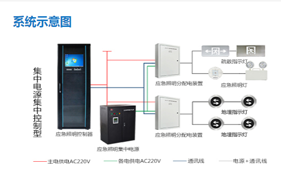 智能疏散系統(tǒng)代理加盟哪家好，2023智能疏散系統(tǒng)代理加盟品牌【全網推薦】