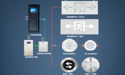 智能疏散系統(tǒng)是什么？哪些地方更應架設(shè)它？