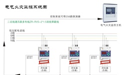 電氣火災(zāi)監(jiān)控系統(tǒng)容易發(fā)生哪些故障并如何針對(duì)性解決呢？