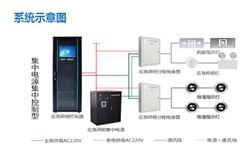 智能疏散系統(tǒng)廠家有哪些？智能疏散系統(tǒng)廠家推薦