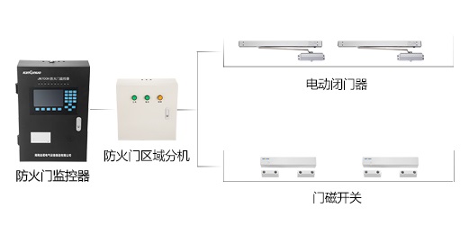 防火門監(jiān)控系統(tǒng)到底有什么作用呢？