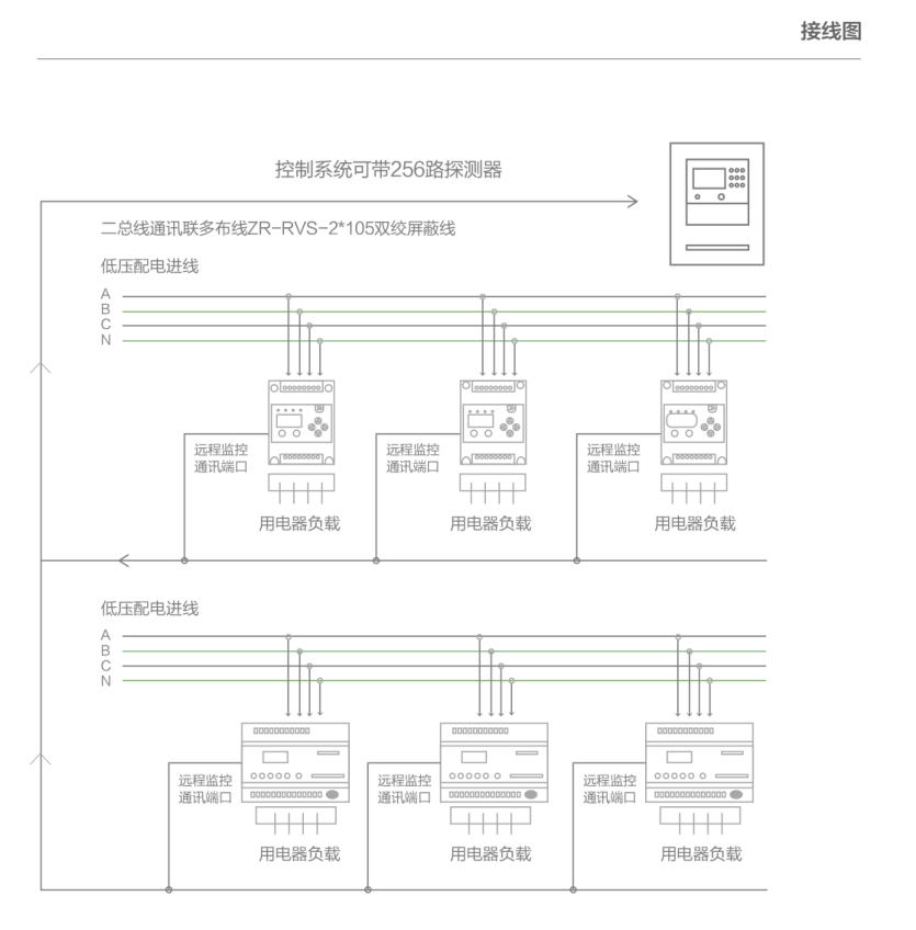 電氣火災(zāi)監(jiān)控系統(tǒng)