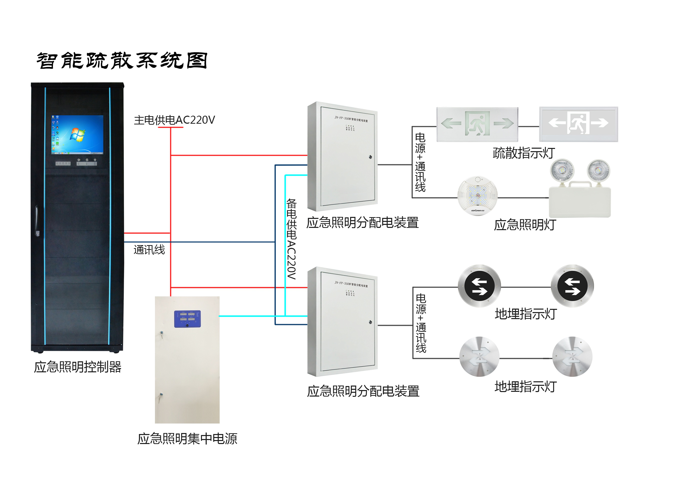 兩會(huì)新熱點(diǎn)，2019年的智慧消防行業(yè)將有哪些新發(fā)展？