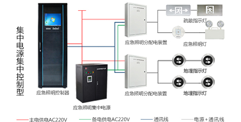 智能疏散系統(tǒng)怎么安裝，2019智能疏散系統(tǒng)廠家安裝指南全網(wǎng)解說